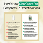 ClearGuard Pro™