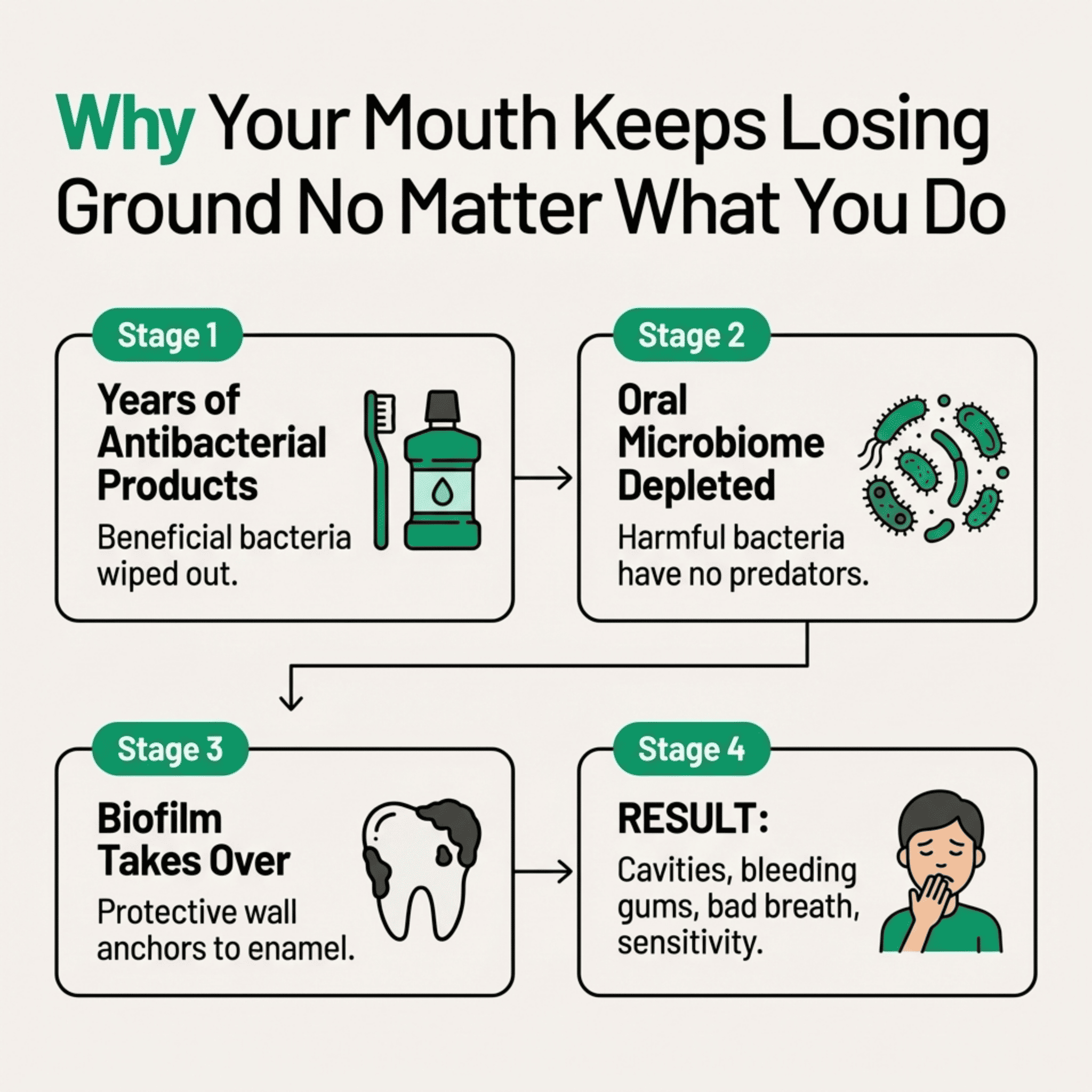 ClearGuard Pro™: Two-Step Oral Restoration Chews