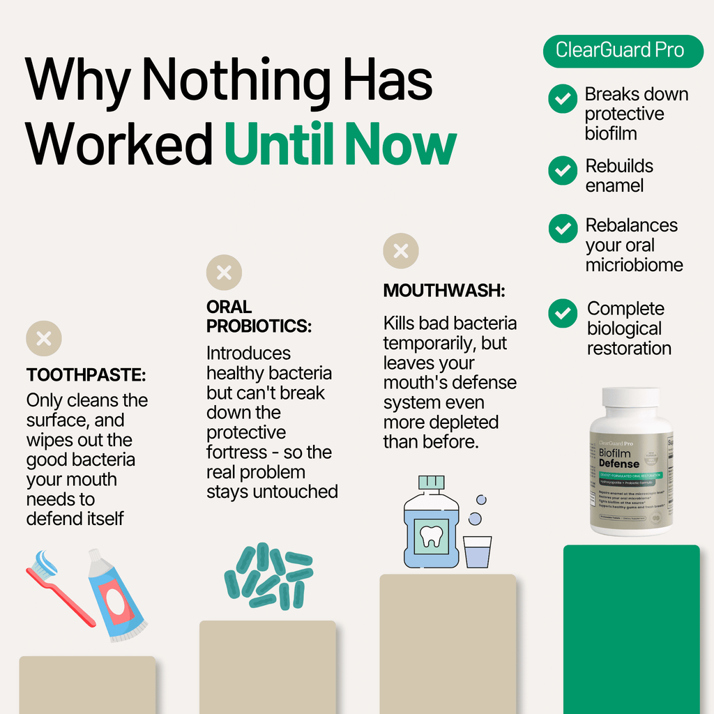 ClearGuard Pro™: Two-Step Oral Restoration Chews