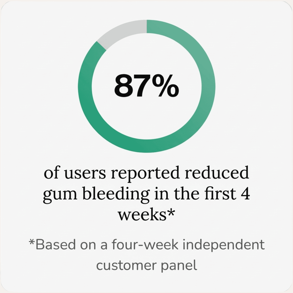 ClearGuard Pro™: Two-Step Oral Restoration Chews