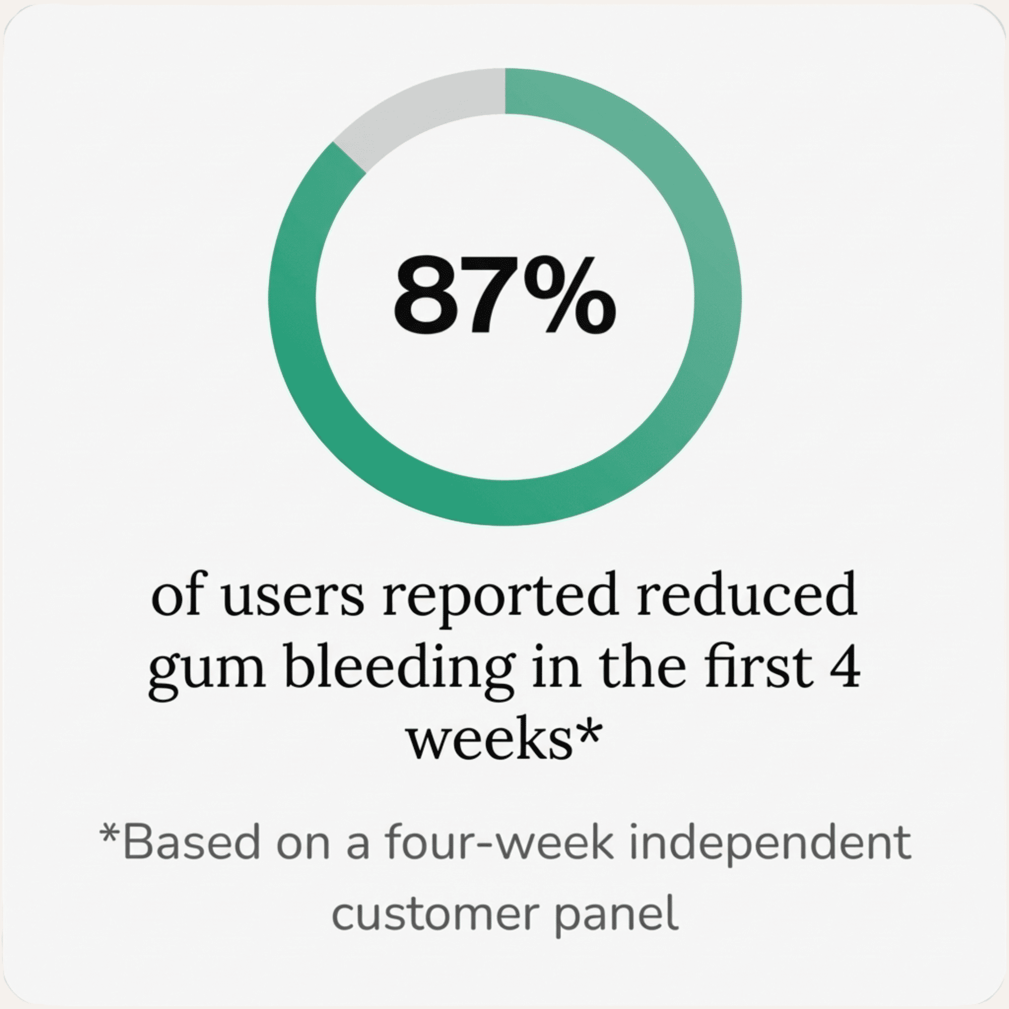 ClearGuard Pro™: Two-Step Oral Restoration Chews